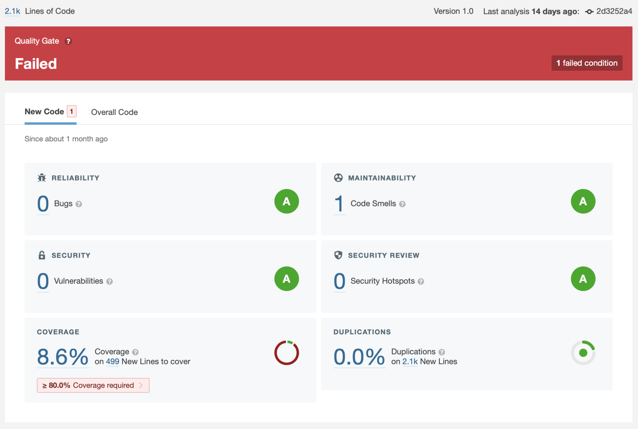 SonarQube report. 2.1k lines of code. Version 1, last analysis 14 days ago. Commit ID 2d3252a4. Quality Gate: Failed. 1 Failed Condition. New Code, since about 1 month ago. Reliability: 0 bugs. Maintainability: 1 code smell. Security: 0 vulnerabilities. Security Review: 0 security hotspots. Coverage: 8.6% coverage on 499 new lines to cover. Duplications 0.0% duplications on 2.1k new lines.